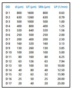 50um Resolution Ruler Scale Proving 50um Resolution in our 450kv Vault - Haven Metrology